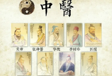 中医有哪些派系，中医派别哪个最强大！